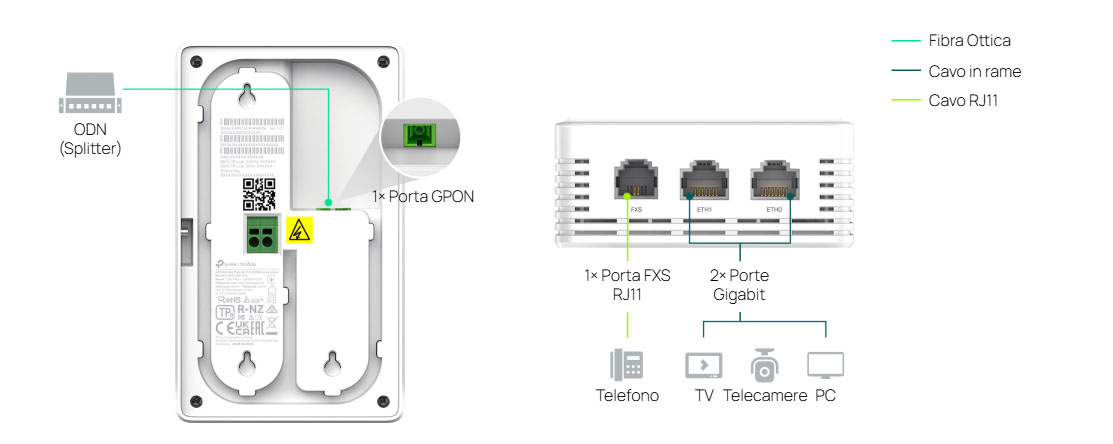 One fiber, many services EAP615GP-Wall