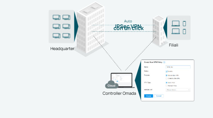 VPN haute sécurité et haute performance