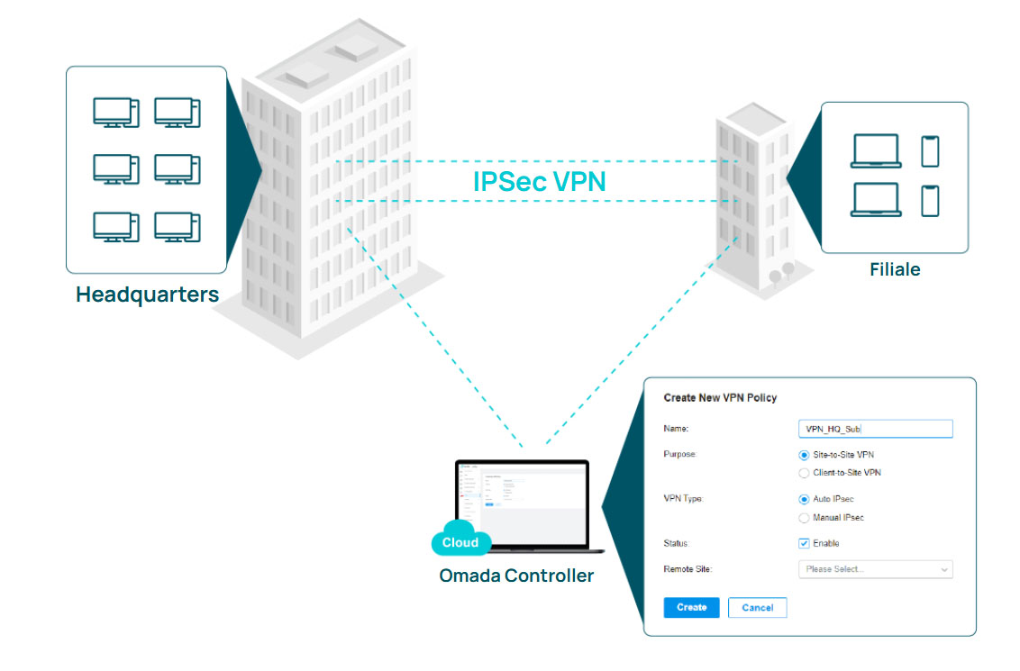 High-performance VPN with maximum security