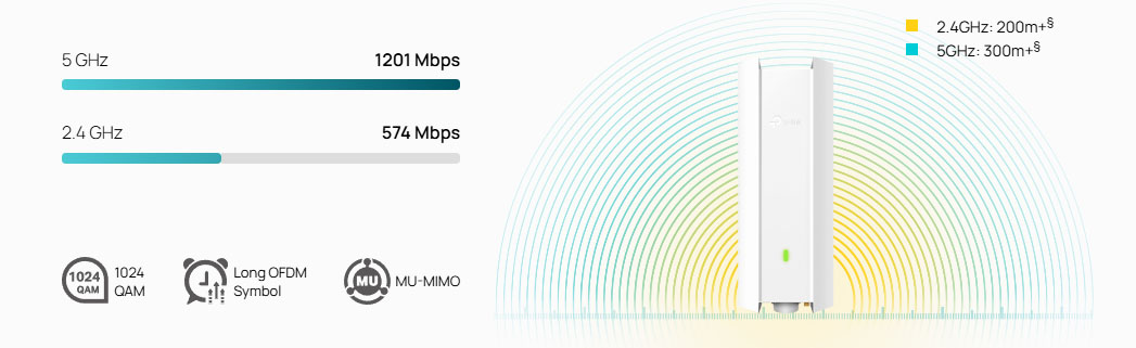 Ultra-fast long-range WiFi 6