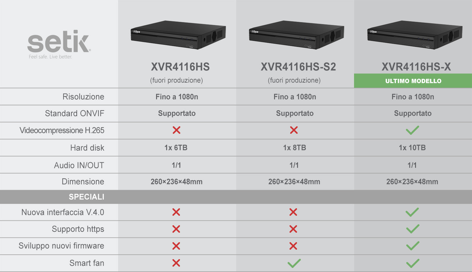 Xvr видеорегистратор 4 канала инструкция