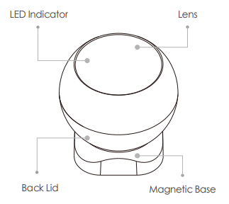 Dimensions ZP1-EU-IMOU