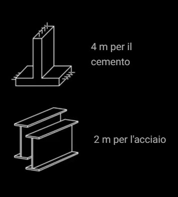 detection radius